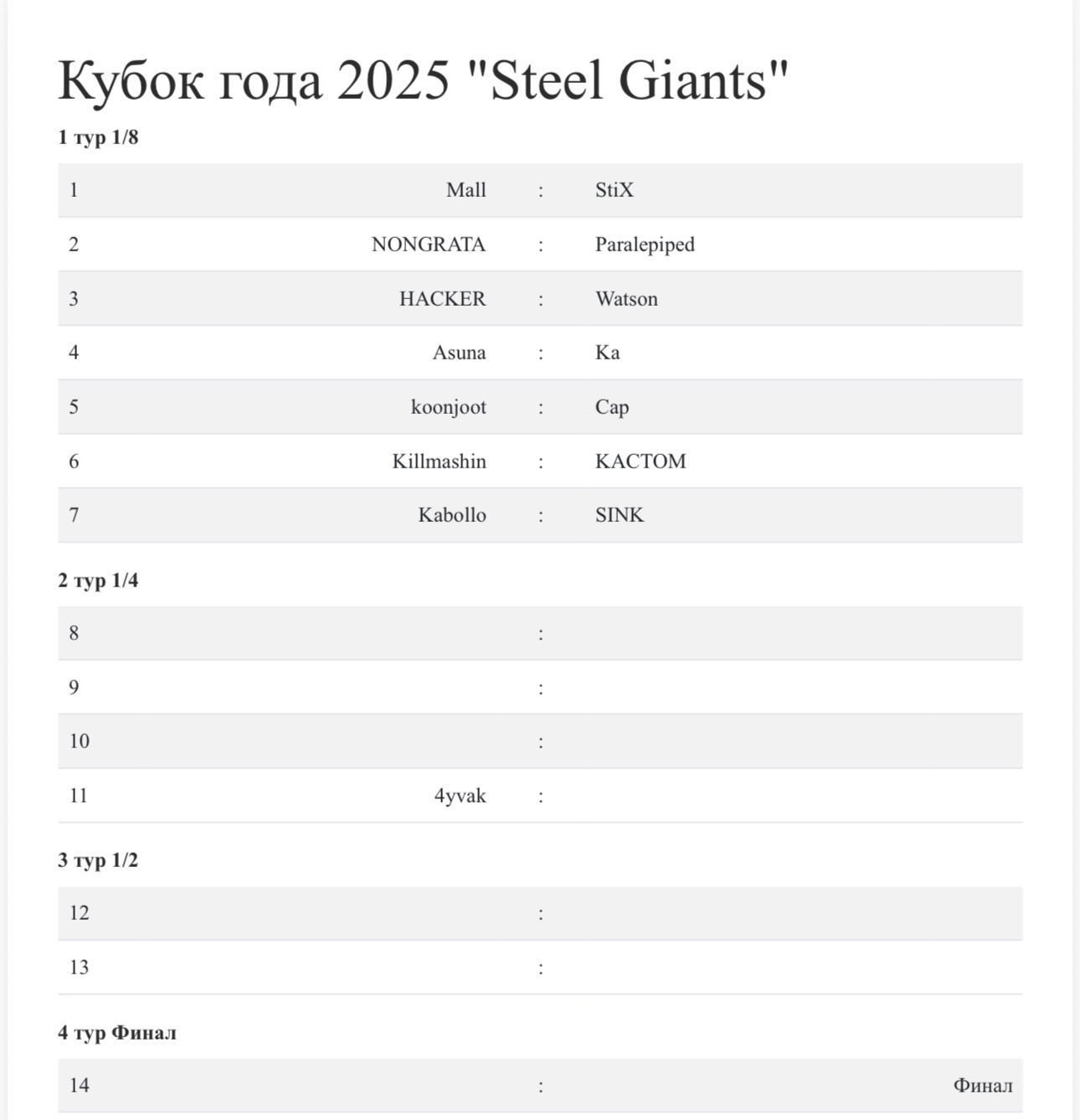 «Кубок 2025 года»